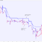 Simplified supertrend (without volatility component ATR)