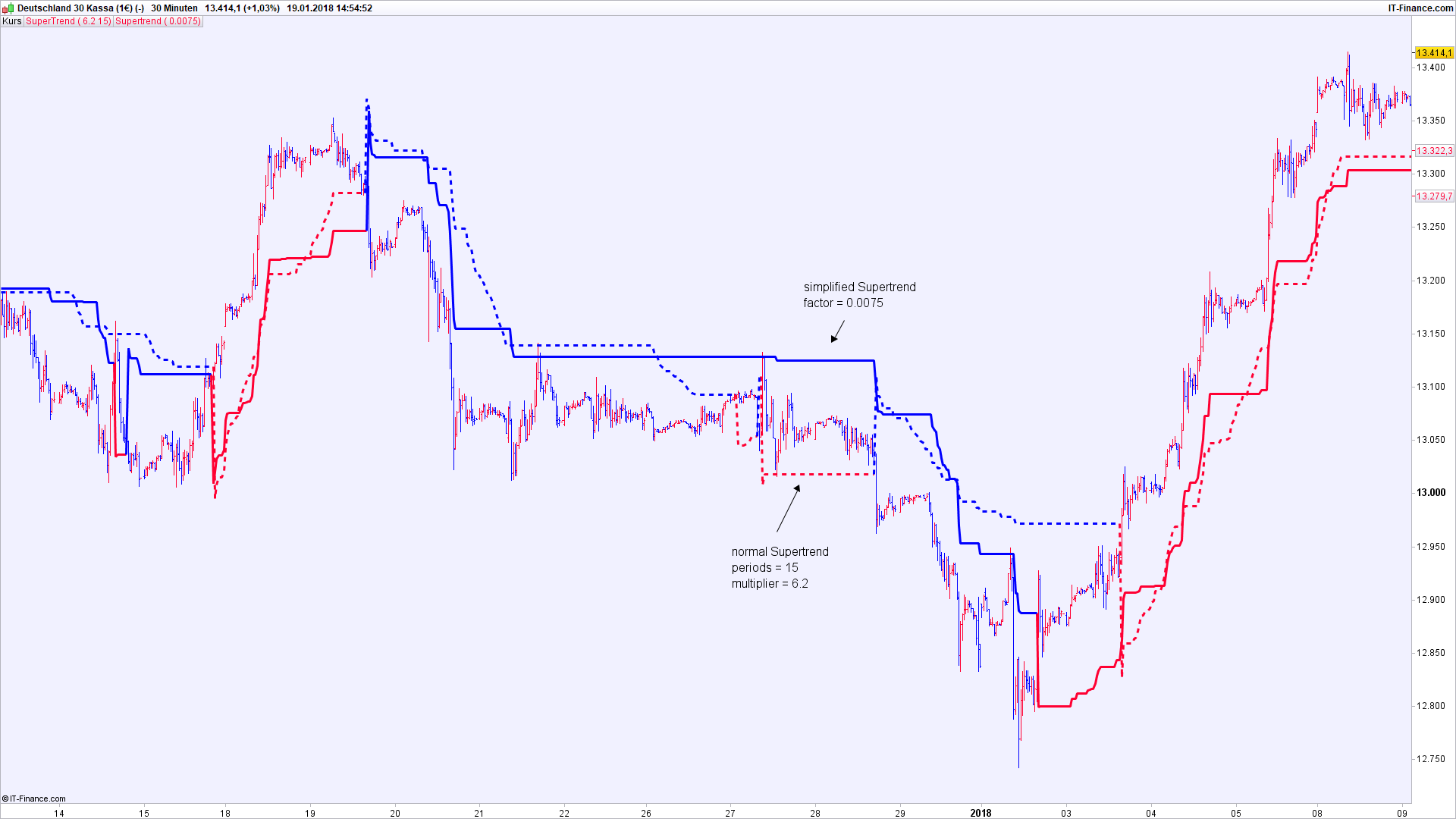 Dax Volatility Chart