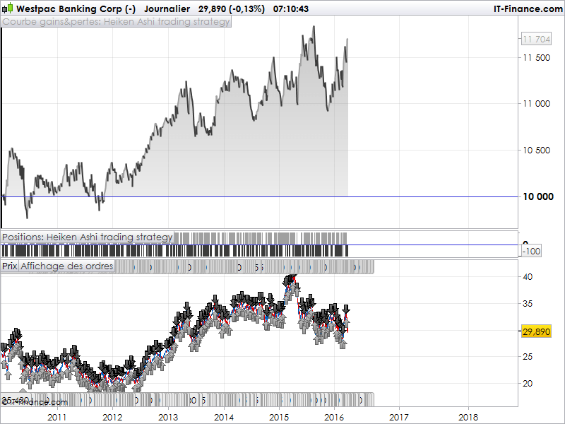 heiken-ashi-trading-strategy