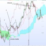 ichimoku-cond.jpg