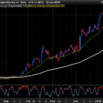 Deep oversold trending stock screener