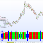 Pivot Line Analysis Market Sentiment Indicator