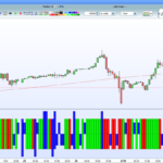 Pivot Line Analysis Market Sentiment of Every Candle