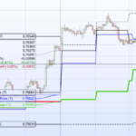 Daily data for intraday timeframe