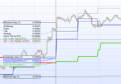 Daily data for intraday timeframe