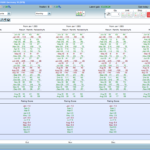 Seasonality Analysis with In Sample and Out of Sample and Monthly Rating