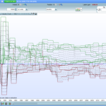 Seasonality Analysis Graph