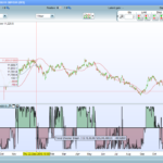 Trend Checker Graph