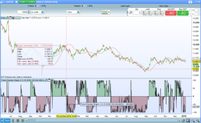 Trend Checker Graph