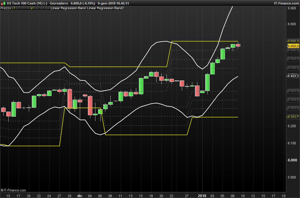 Volatility Trading  Website