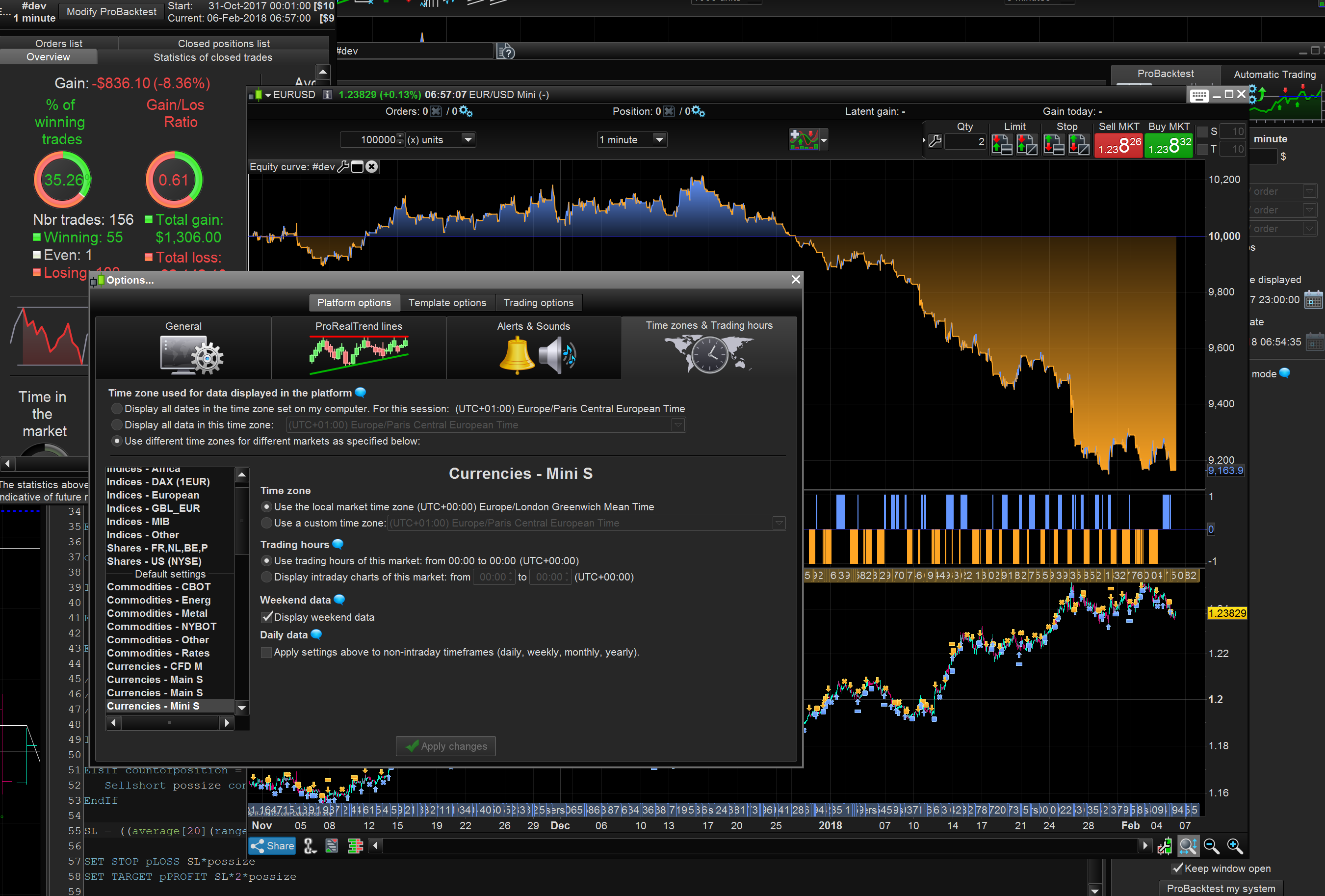 Best forex strategy eurusd