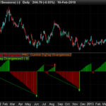 Cumulative volumes zigzag divergences