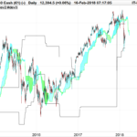 determiner-un-range-de-prix-avec-ichimoku.png