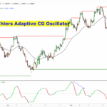 ehlers-adaptive-cg-oscillator.png