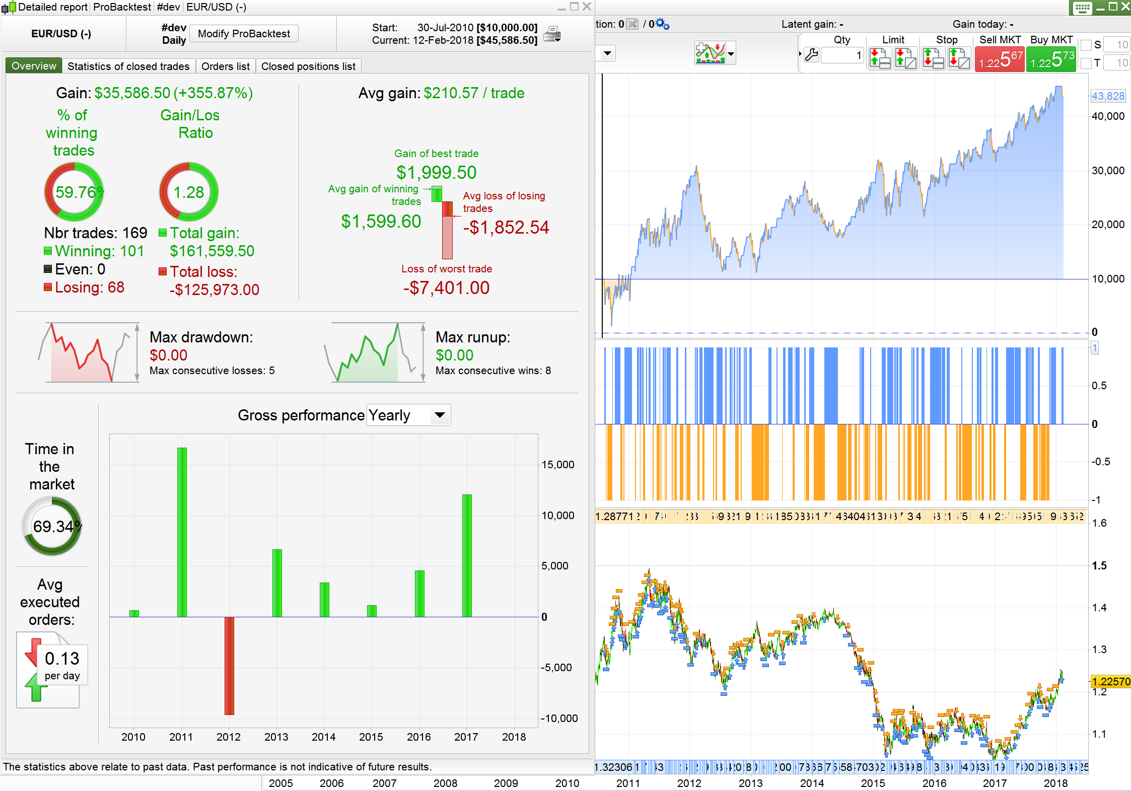 Eurusd trading strategies