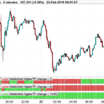 Heikin Ashi of higher timeframes (hourly TF)
