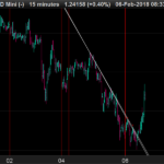trendline-intraday.png