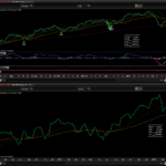 Trading with the trend | W+D screening of Value Zone entries