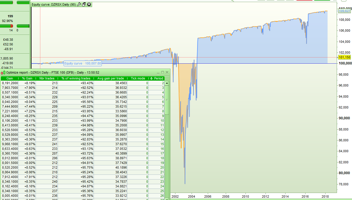 Drawdown Chart Excel