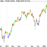 The CAM Indicator For Trends And Countertrends