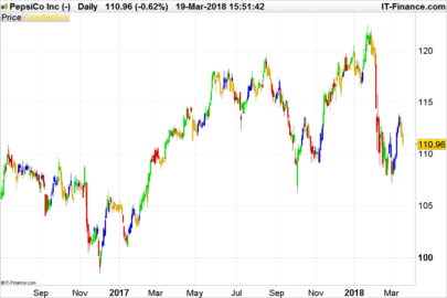 The CAM Indicator For Trends And Countertrends