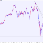 DAX-1-Minute.png