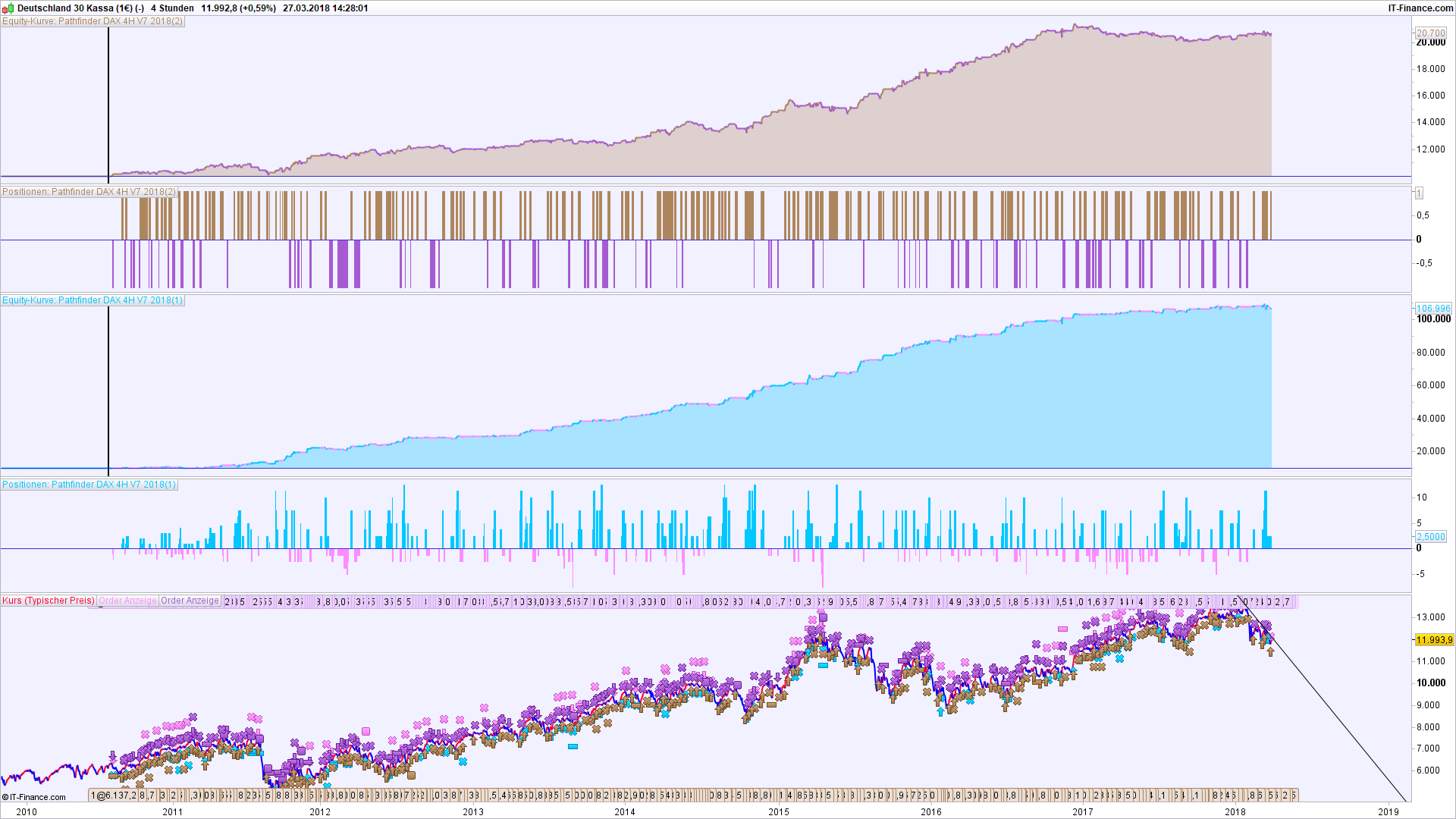 Dax cfd trading system