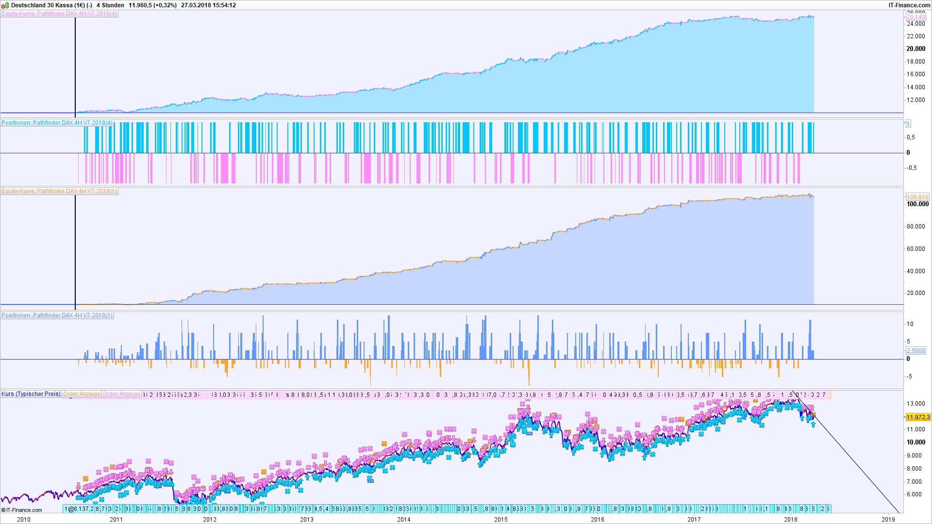 Trading system su prorealtime