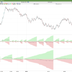 Cumulative Volume Delta with periods