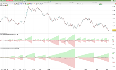 Cumulative Volume Delta with periods