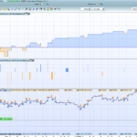 DAX 30 – Morning range breakout with order size increase