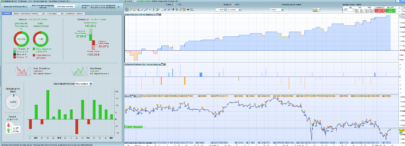 DAX 30 - Morning range breakout with order size increase