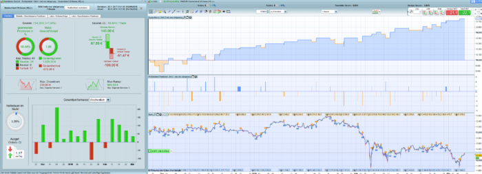 DAX 30 – Morning range breakout with order size increase