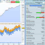 The “DAX Donchian Breakout” strategy