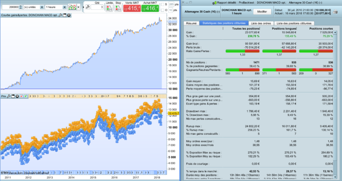 The “DAX Donchian Breakout” strategy