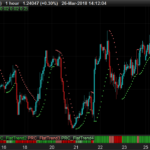 Flat Trend