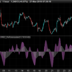 FX Forecaster