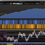 Mean reverting strategy FOREX – AUDCAD
