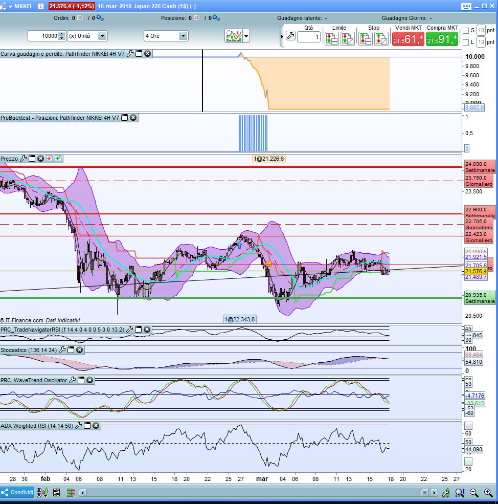 Trading system su prorealtime