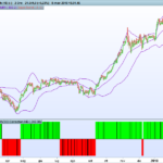 CCI Correction.IND