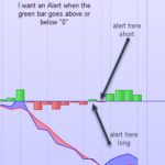 olag-macd-Alert.jpg