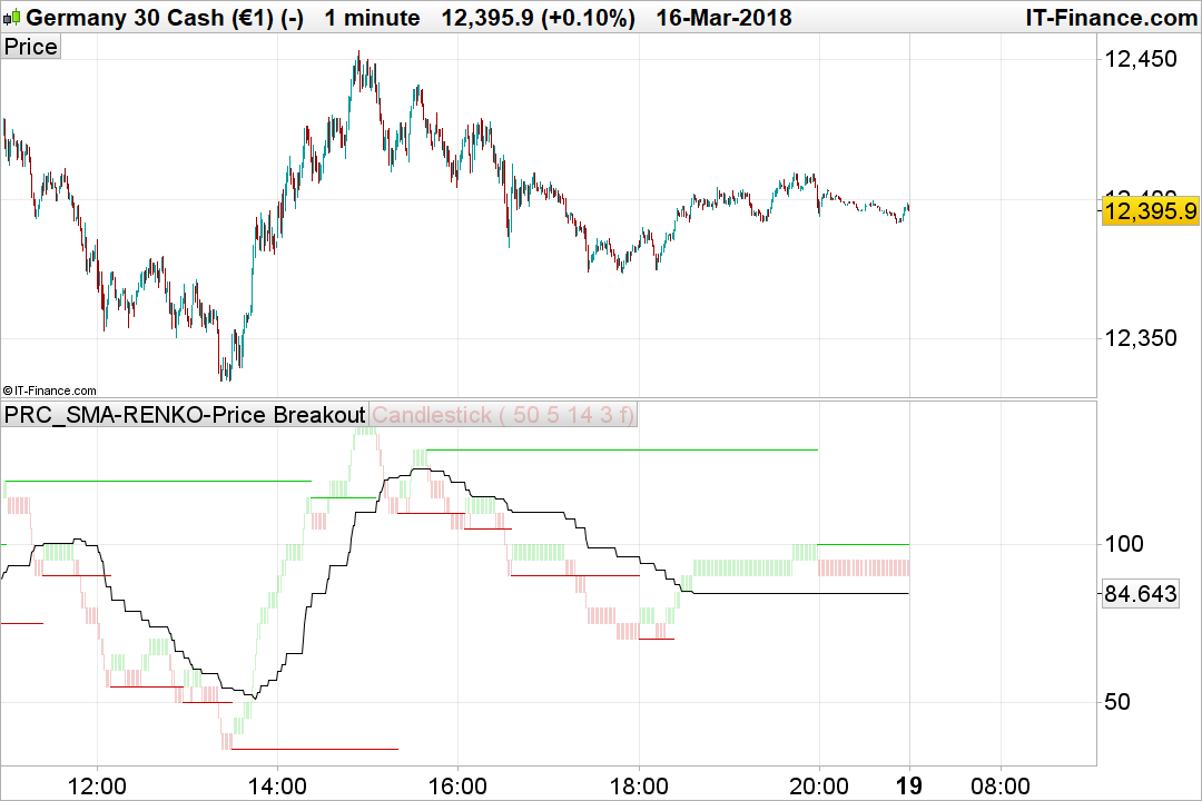 Trading system su prorealtime