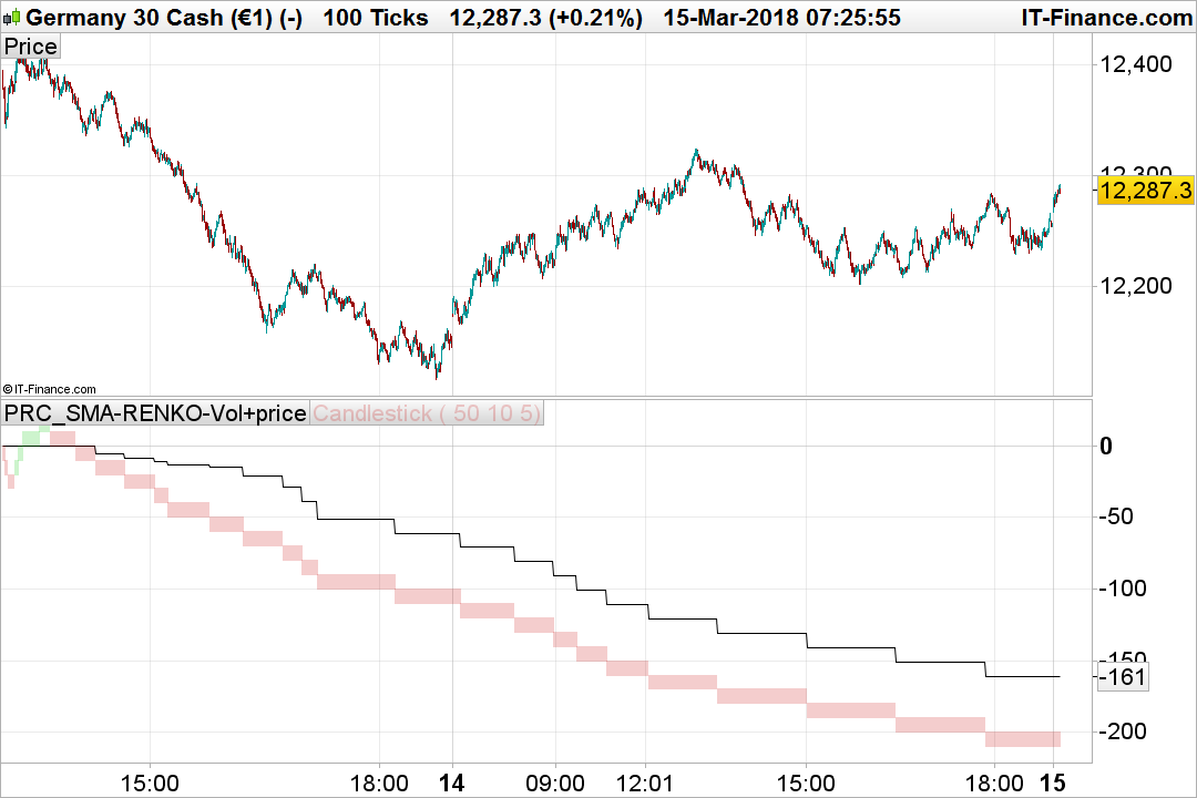 Price and volume trading system