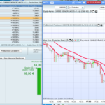Last Minute Bar strategy (DAX,FTSE,DOW)
