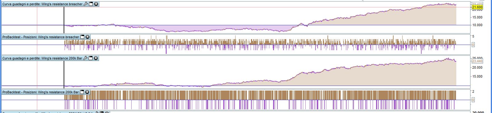 200K-VS-100K-EQUITYLINE