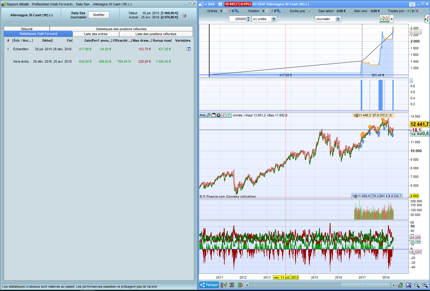 Trading system su prorealtime