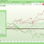Highs, Lows and Higher Close, Lower Close Analysis