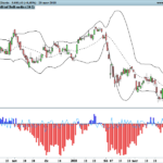 Intraday Intensity Index