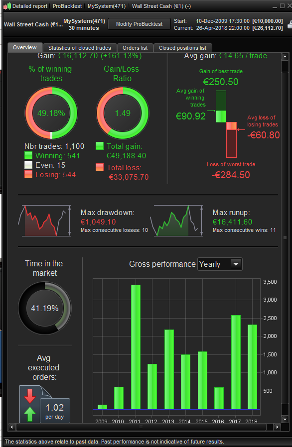 Ppp forex strategy