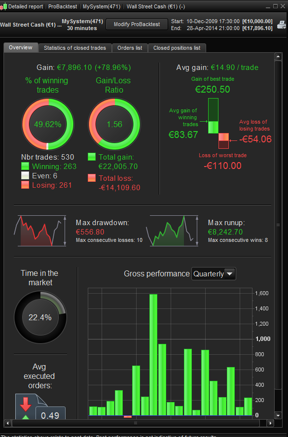 Ppp forex strategy